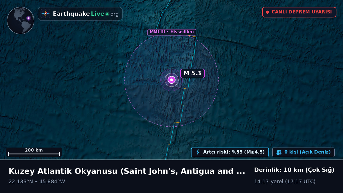 Kuzey Atlantik Okyanusu (Antigua and Barbuda)