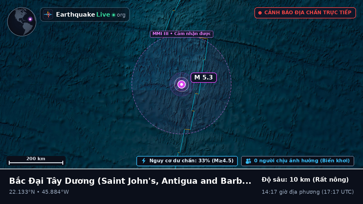 Bắc Đại Tây Dương (Antigua and Barbuda)