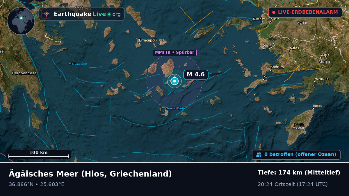 Ägäisches Meer (Griechenland)