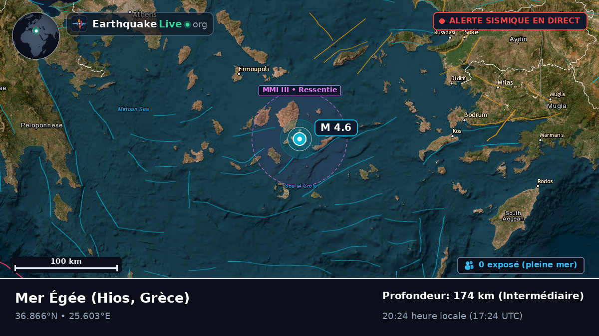 Mer Égée (Grèce)