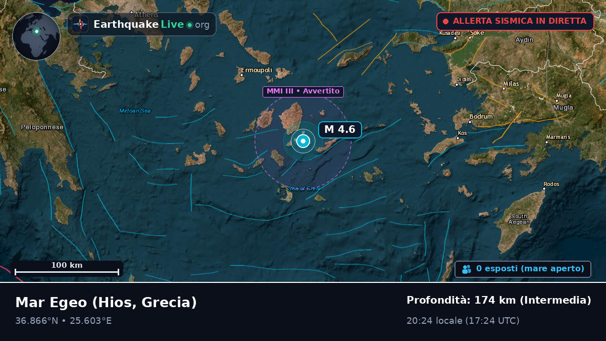 Mar Egeo (Grecia)