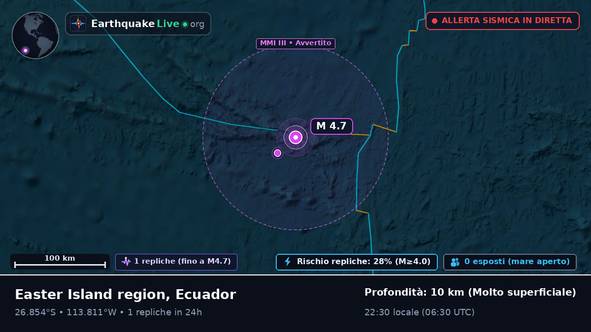 Oceano Pacifico meridionale (Ecuador)