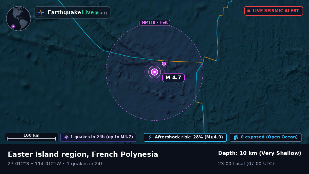South Pacific Ocean (French Polynesia)