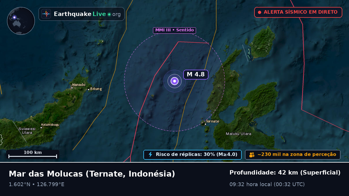 Mar das Molucas (Indonésia)