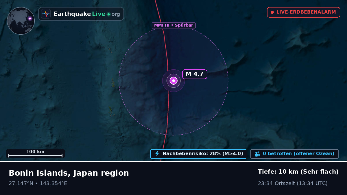 Nordpazifik (Japan)