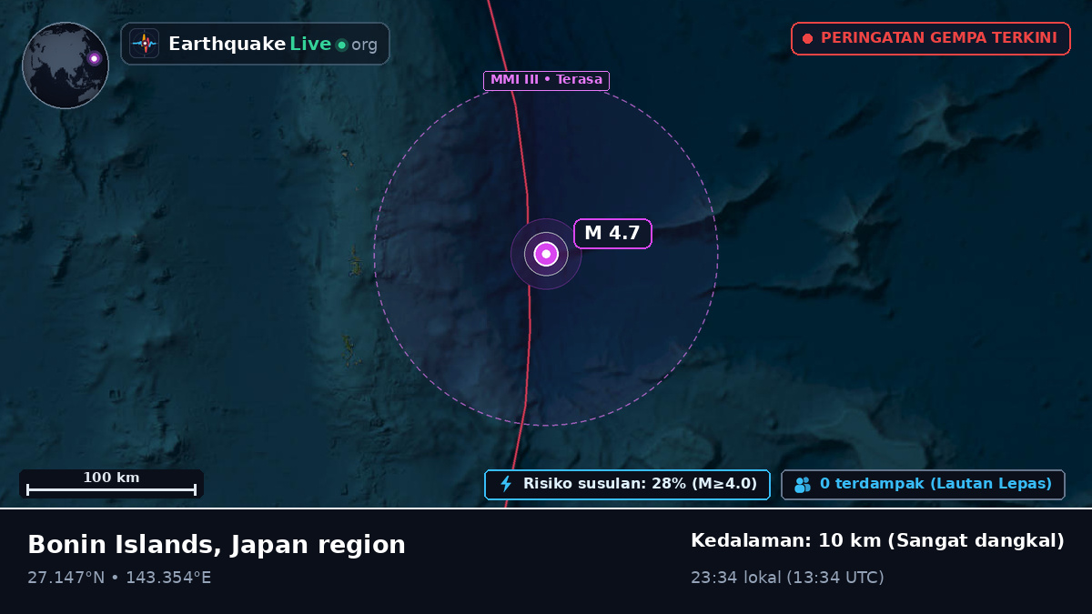 Samudra Pasifik Utara (Jepang)