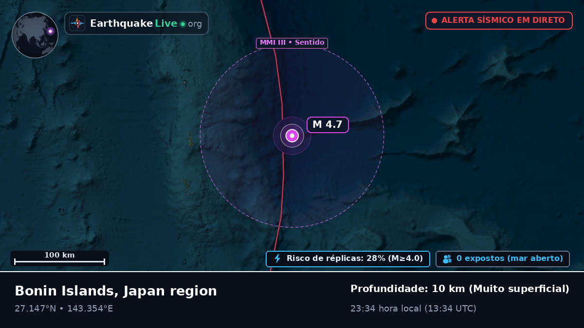Oceano Pacífico Norte (Japão)