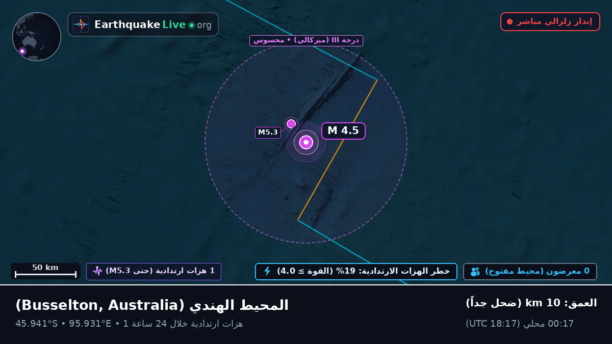 المحيط الهندي (Australia)