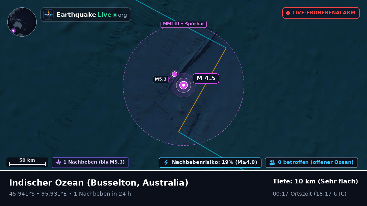 Indischer Ozean (Australia)
