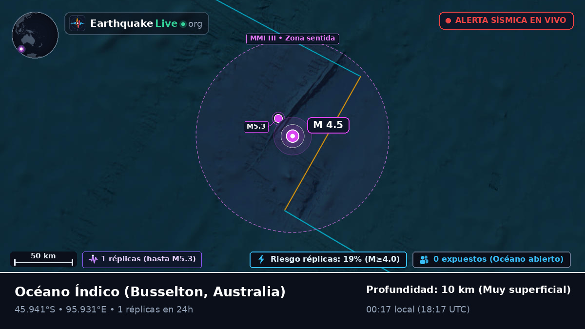 Océano Índico (Australia)