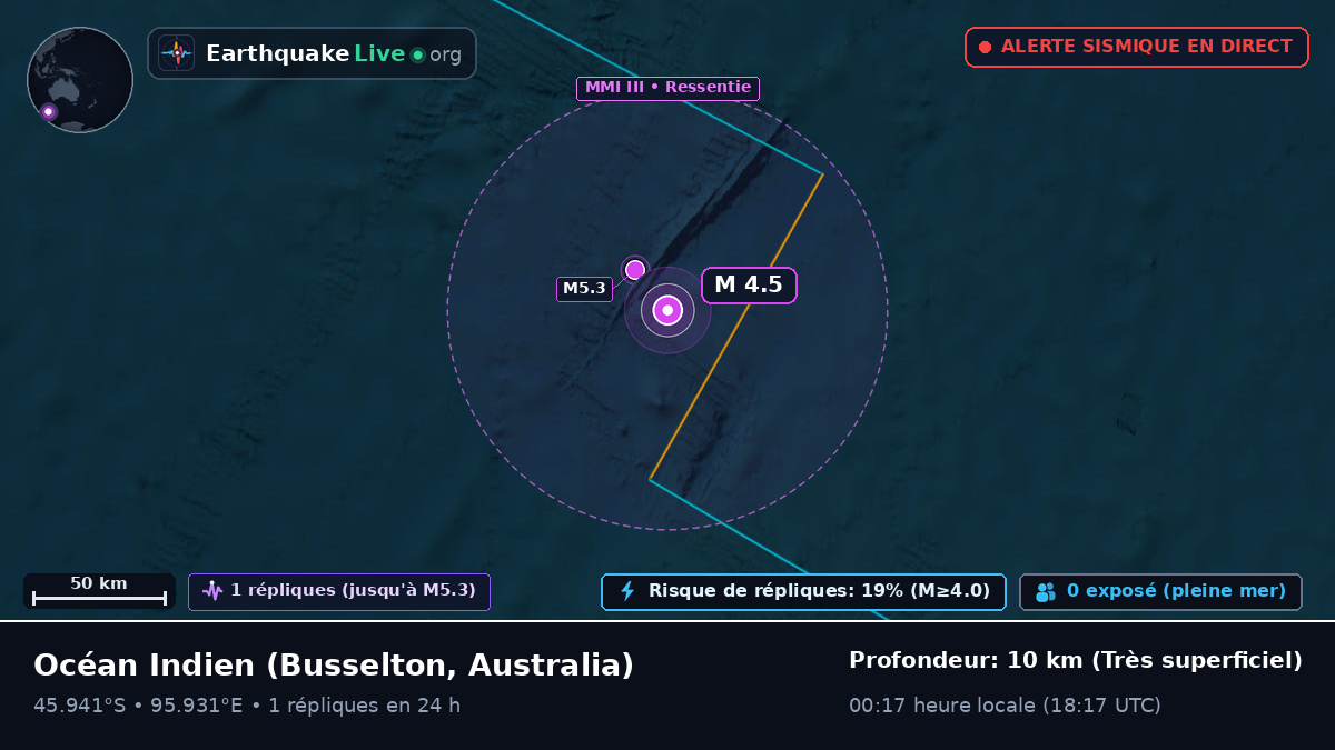 Océan Indien (Australia)