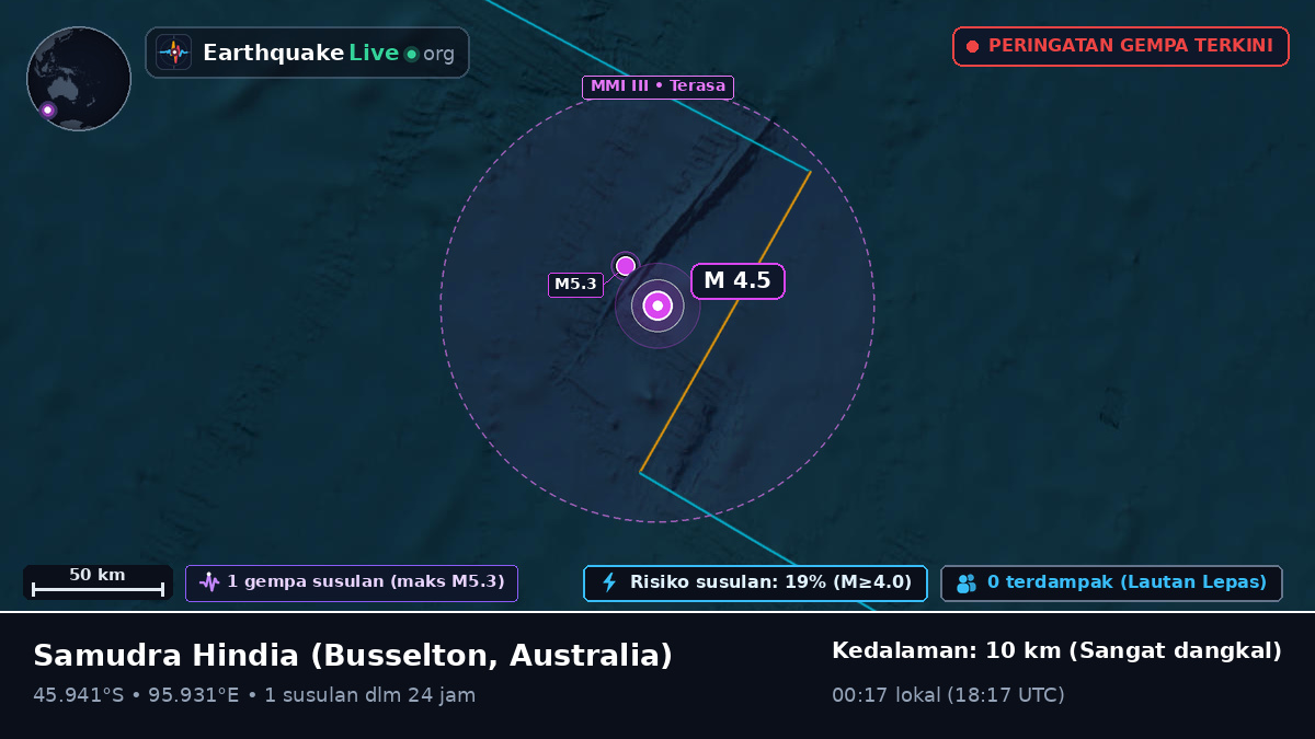 Samudra Hindia (Australia)