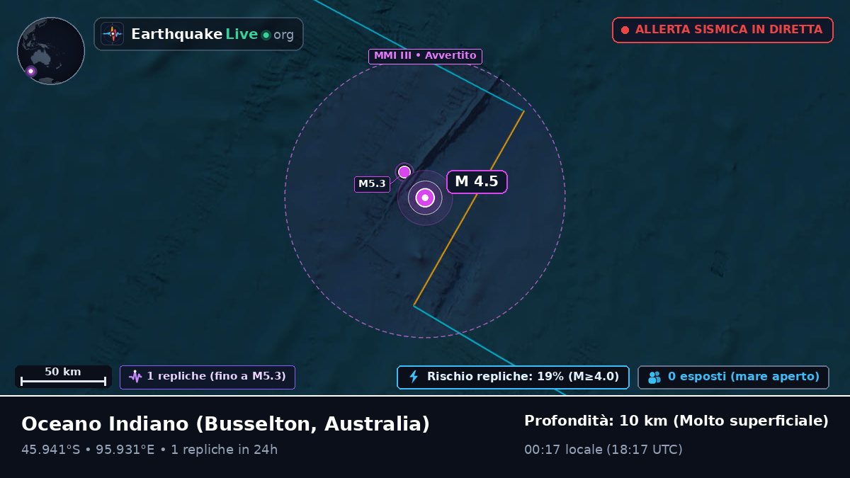 Oceano Indiano (Australia)