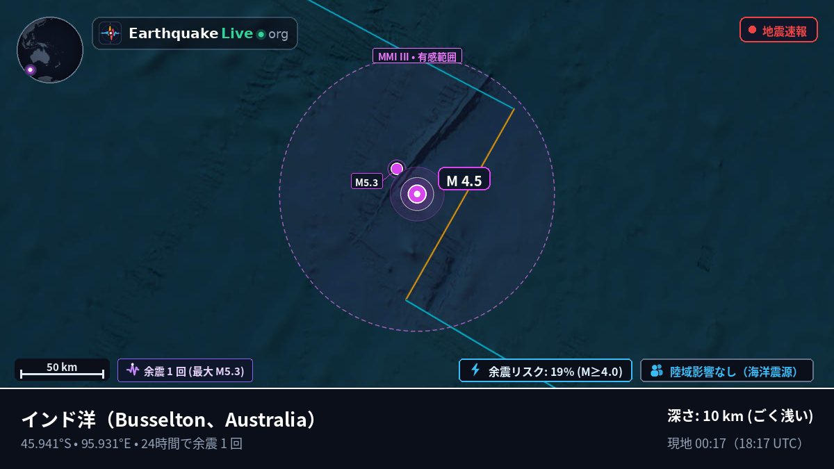 インド洋 (Australia)