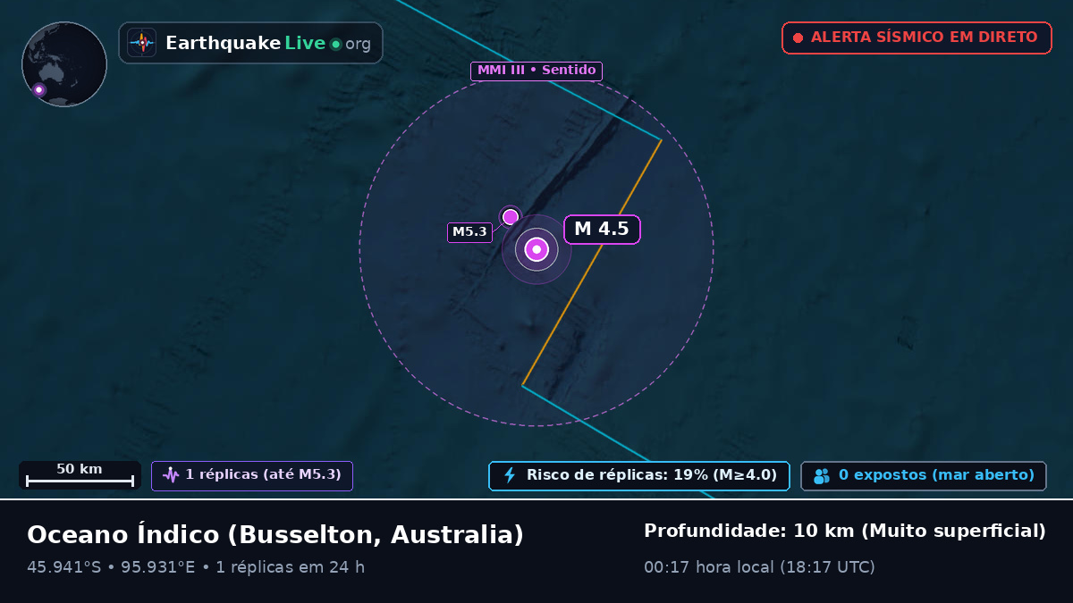 Oceano Índico (Australia)