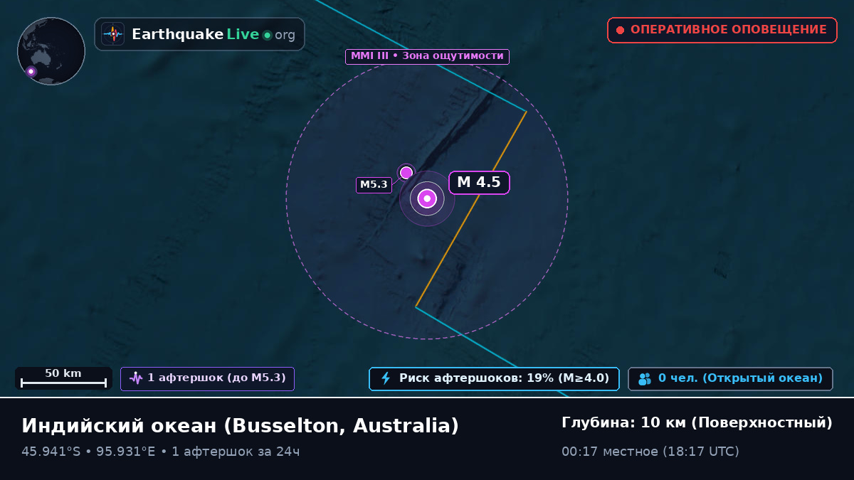 Индийский океан (Australia)