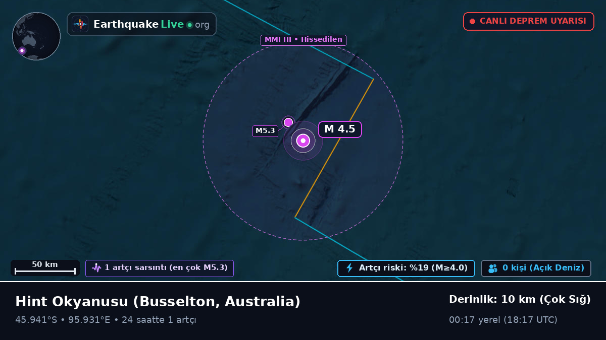 Hint Okyanusu (Australia)