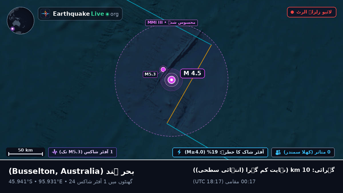 بحر ہند (Australia)