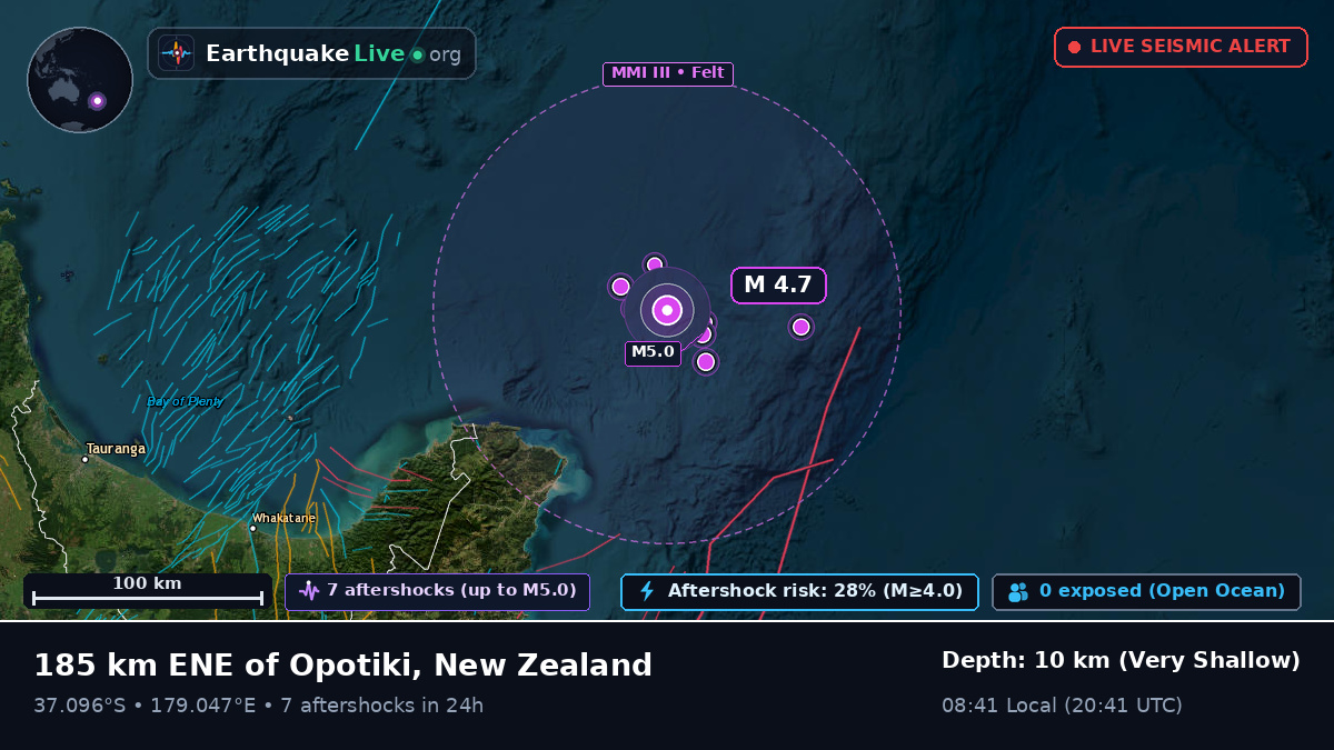 Off the coast of Gisborne, New Zealand