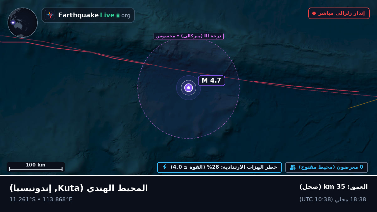 المحيط الهندي (إندونيسيا)