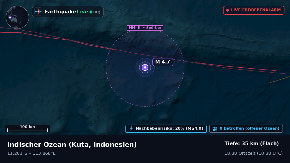 Indischer Ozean (Indonesien)