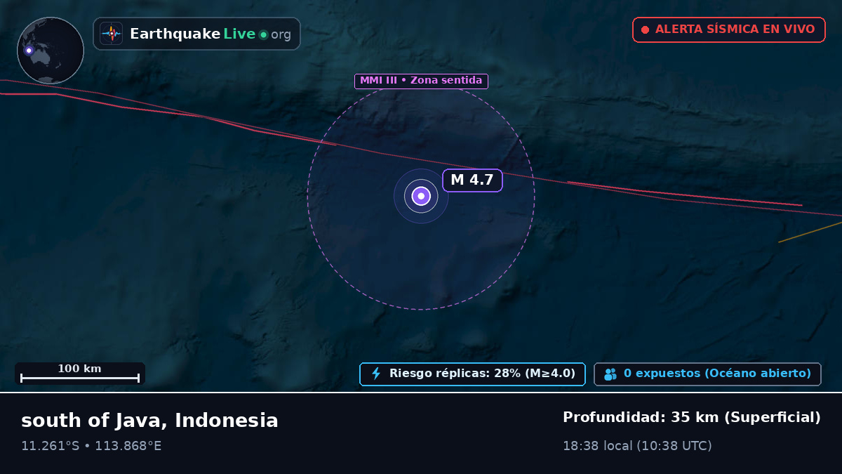 Océano Índico (Indonesia)