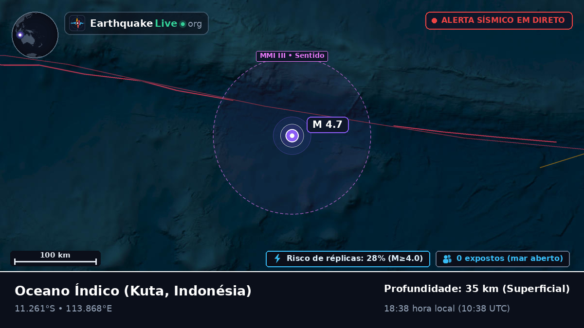 Oceano Índico (Indonésia)