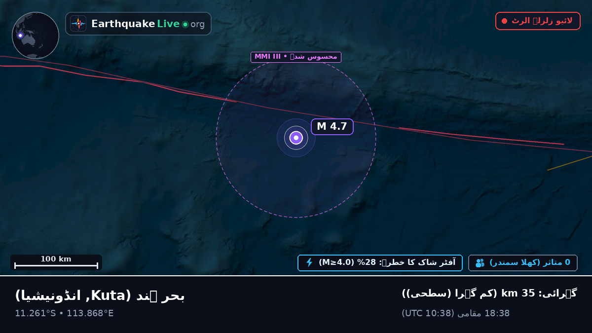 بحر ہند (انڈونیشیا)