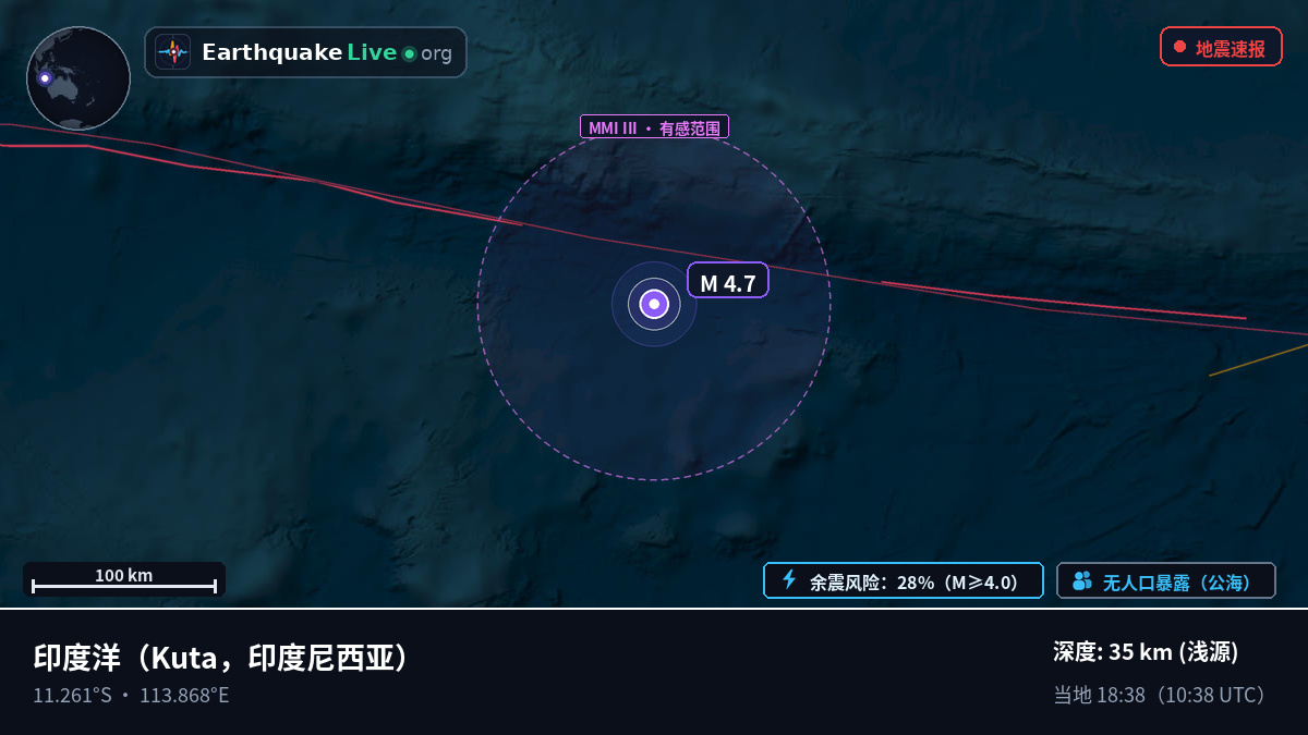 印度洋 (印度尼西亚)