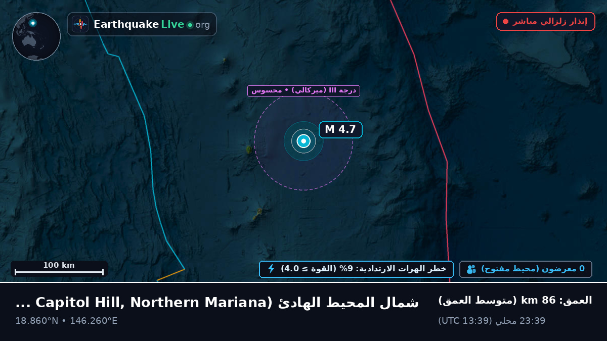 شمال المحيط الهادئ (Northern Mariana Islands)