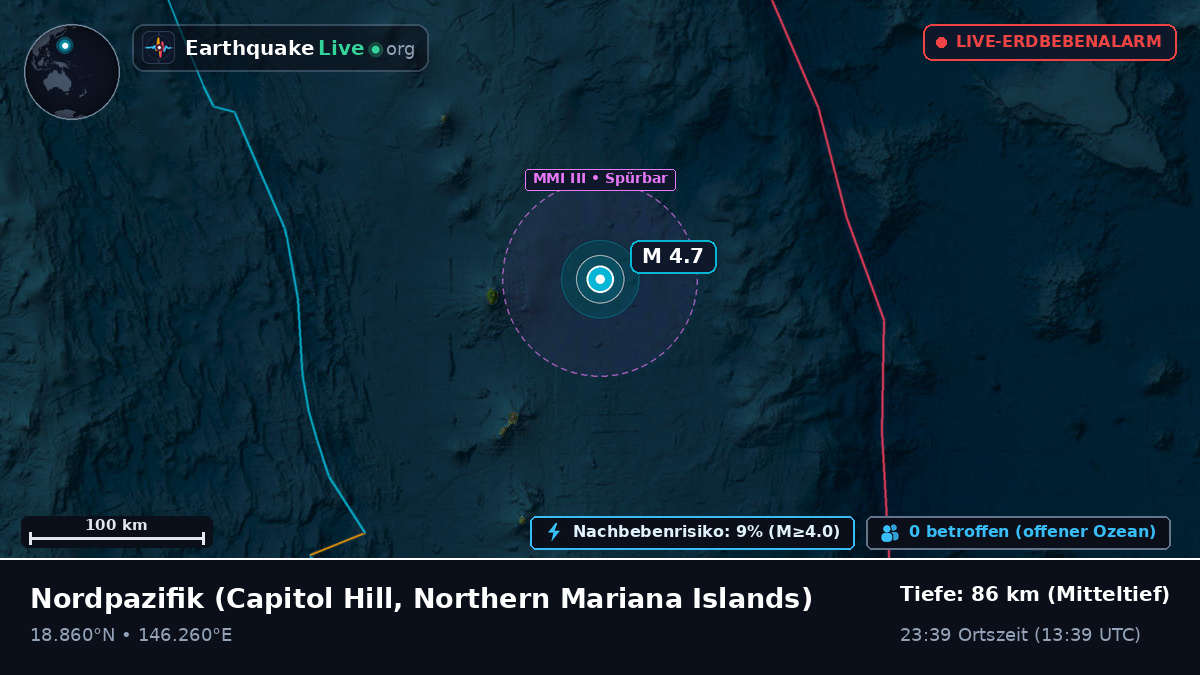 Nordpazifik (Northern Mariana Islands)