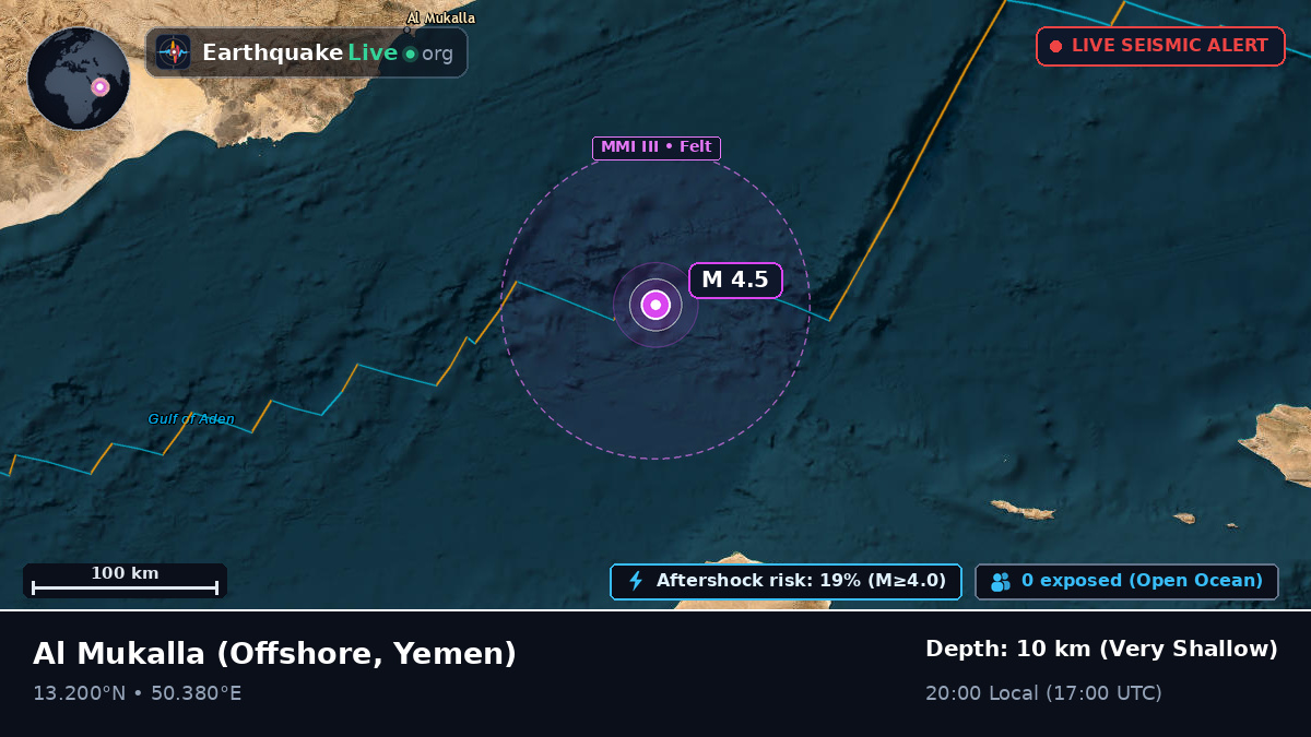 Off the coast of Al Mukalla, Yemen