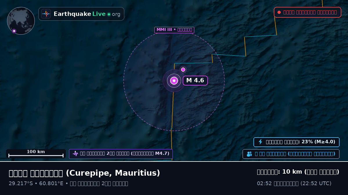 ভারত মহাসাগর (Mauritius)