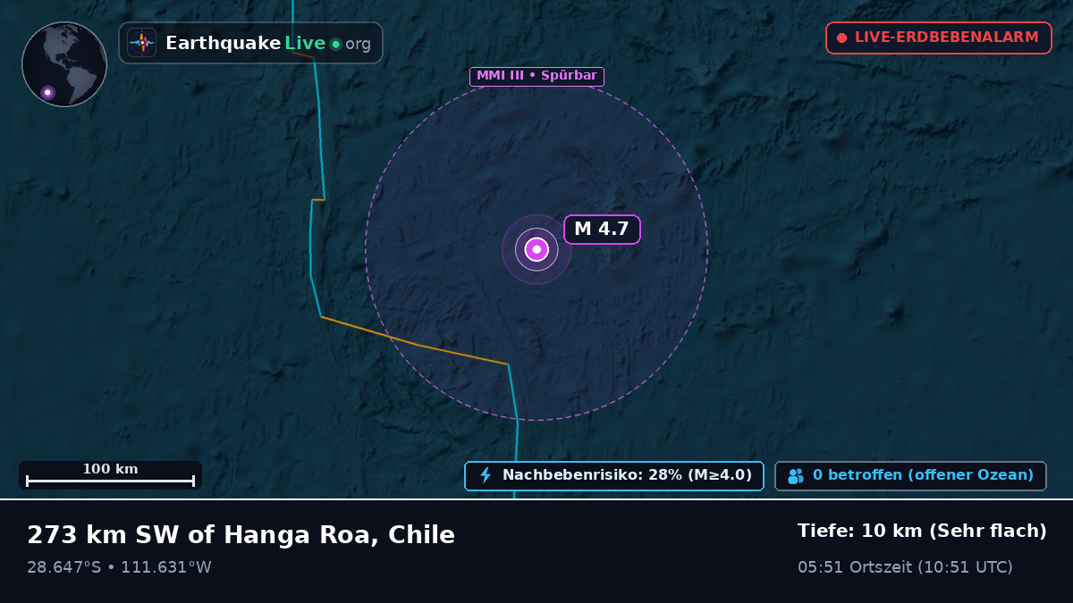 Südpazifik (Chile)