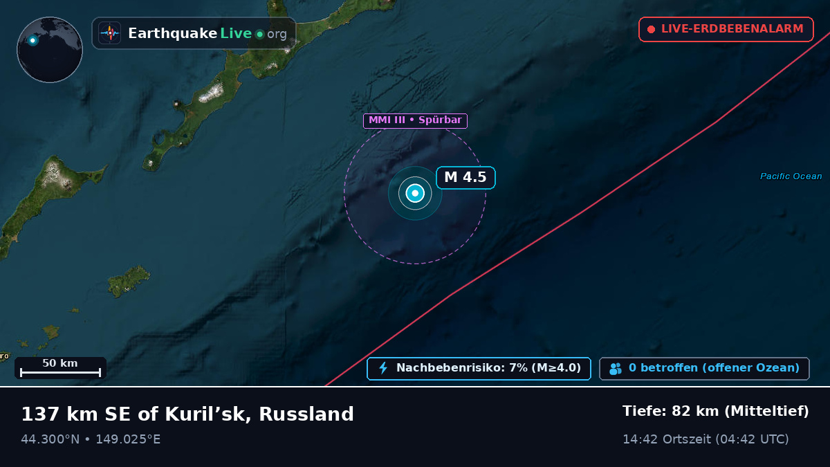 Nordpazifik (Japan)