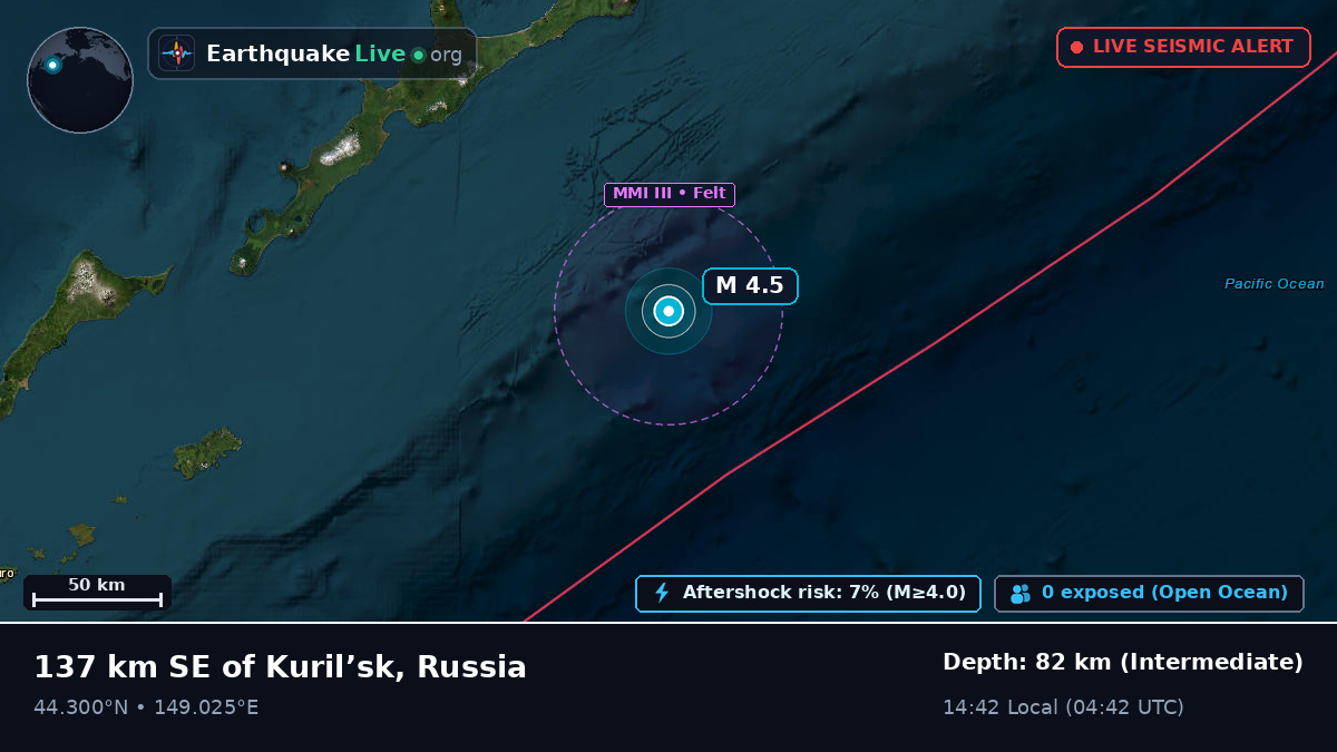 North Pacific Ocean (Japan)