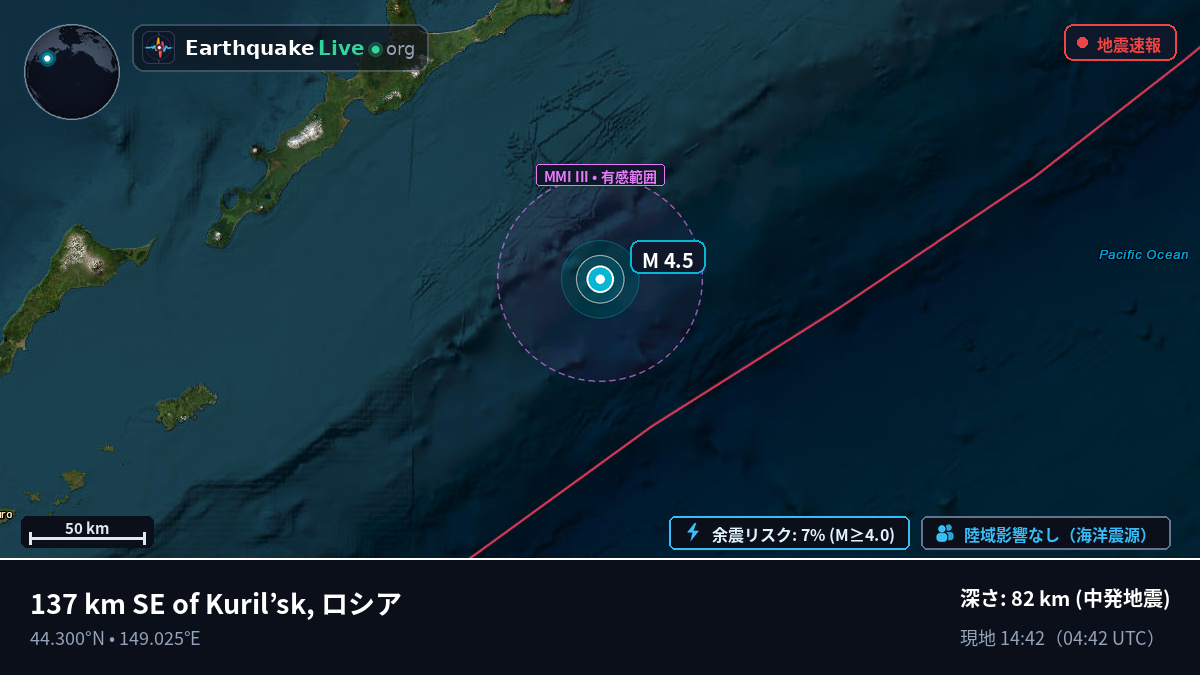 北太平洋 (日本)