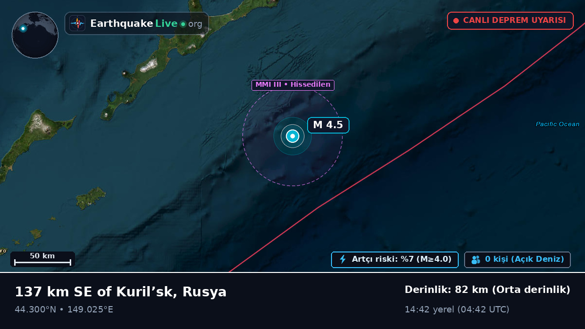 Kuzey Pasifik Okyanusu (Japonya)