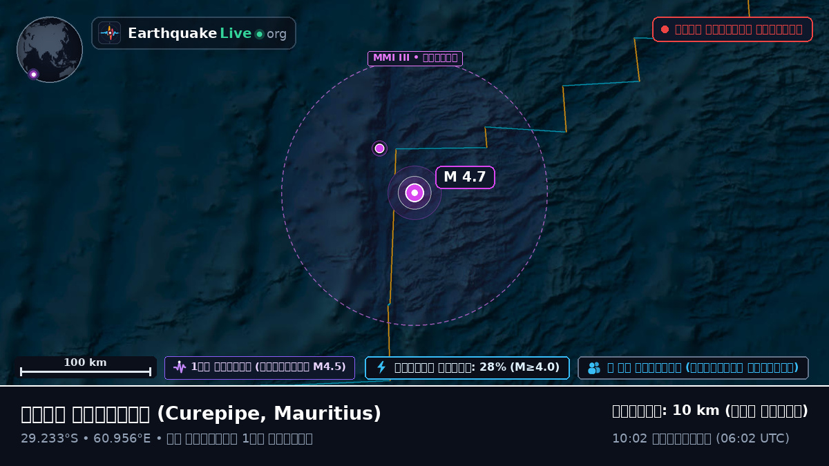 ভারত মহাসাগর (Mauritius)
