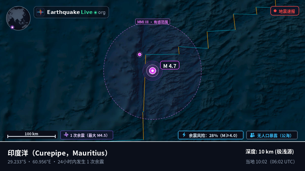 印度洋 (Mauritius)