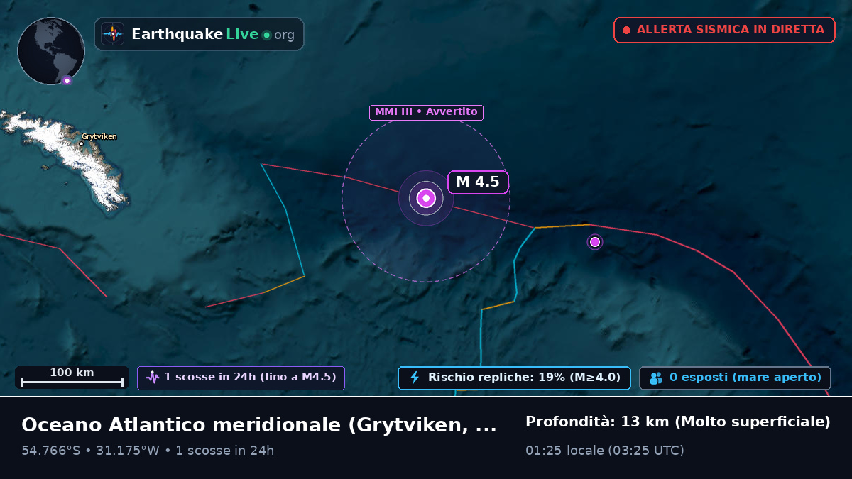 Oceano Atlantico meridionale (South Georgia and the Islands)