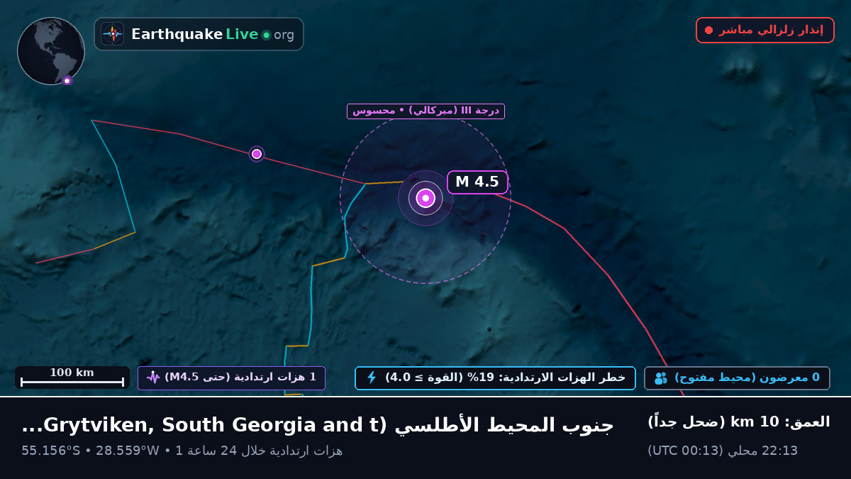جنوب المحيط الأطلسي (South Georgia and the Islands)