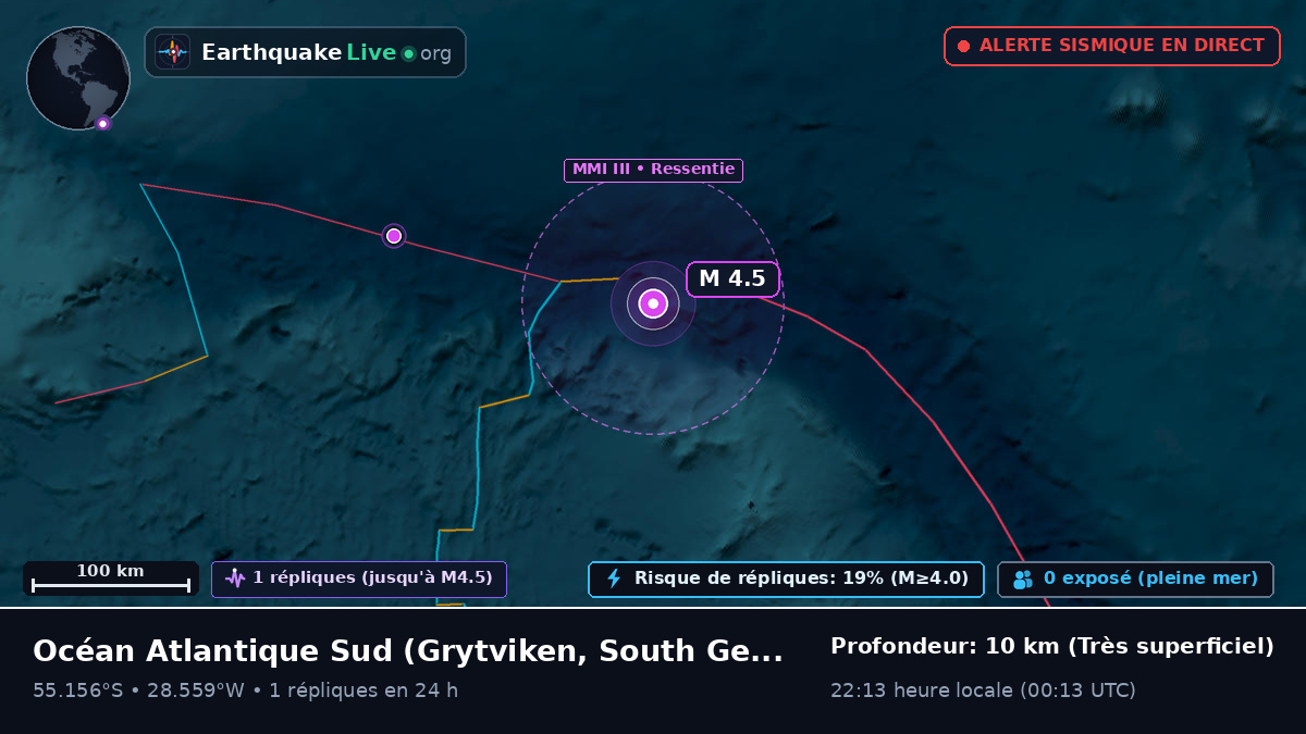 Océan Atlantique Sud (South Georgia and the Islands)