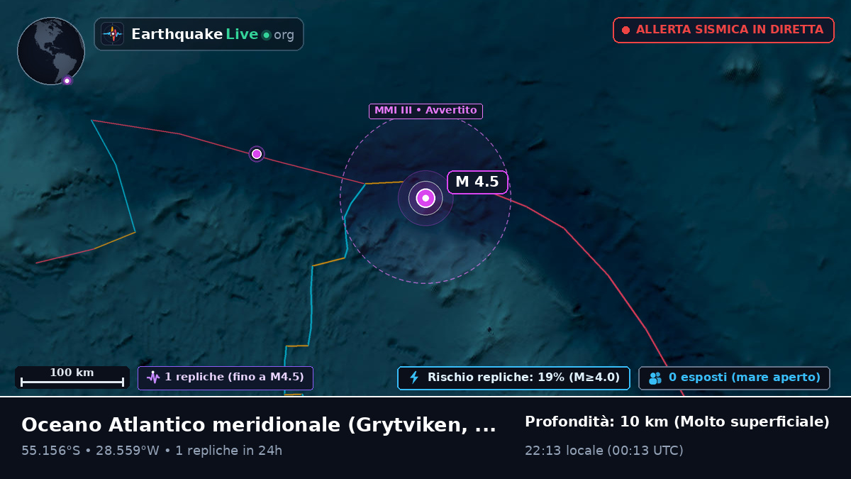 Oceano Atlantico meridionale (South Georgia and the Islands)