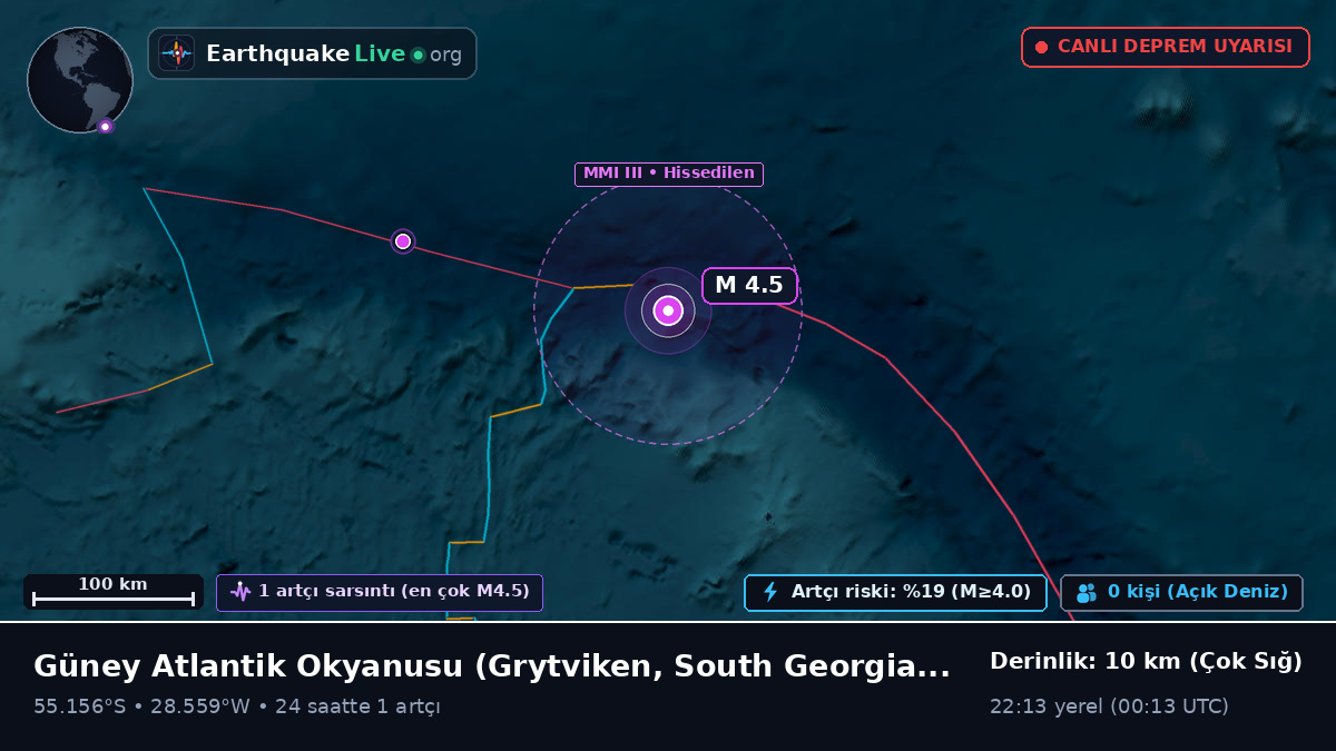 Güney Atlantik Okyanusu (South Georgia and the Islands)