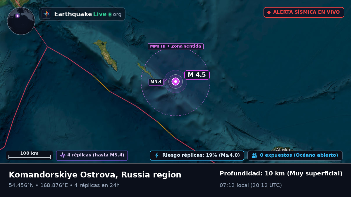 Mar de Bering (Rusia)