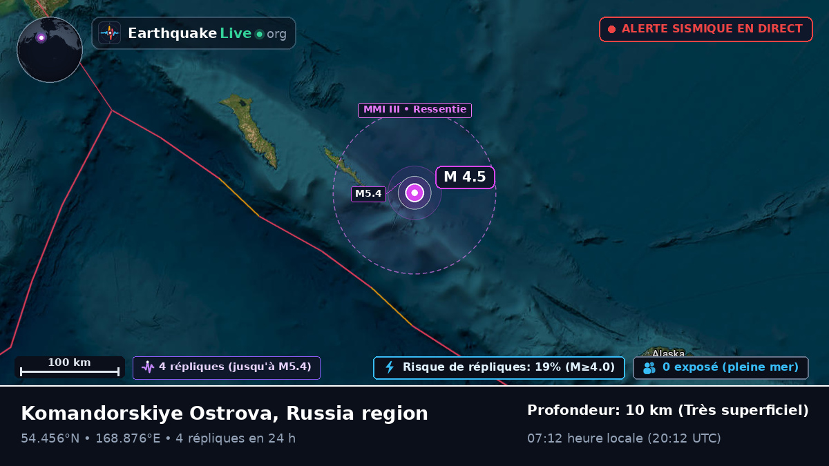 Mer de Béring (Russie)