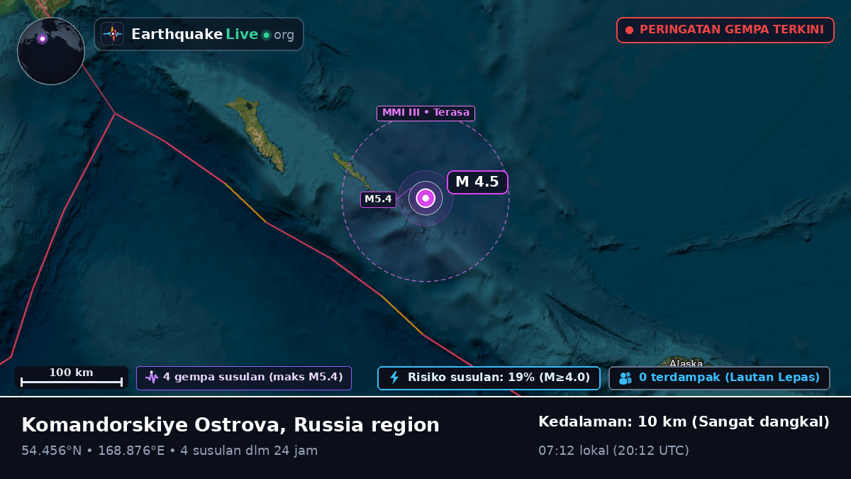 Laut Bering (Rusia)