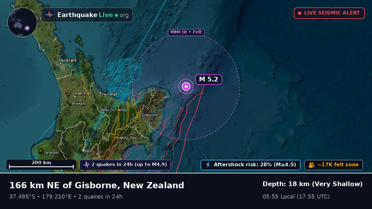 Off the coast of Gisborne, New Zealand
