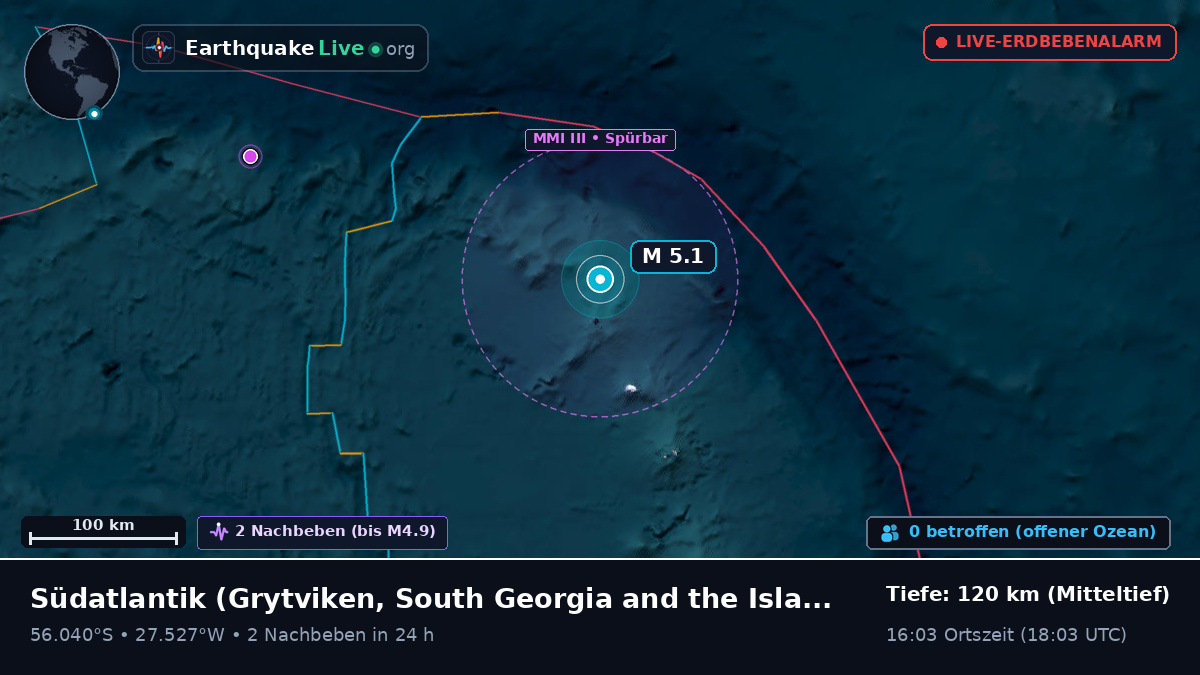 Südatlantik (South Georgia and the Islands)